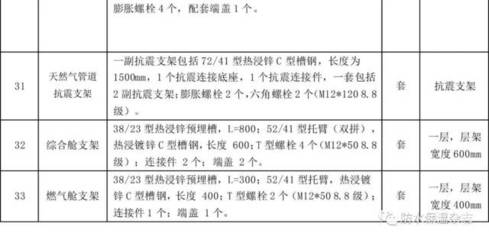 需求對接 協(xié)同創(chuàng)新 拓展合作--全國地下綜合管廊建設(shè)交流暨項目觀摩會