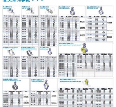 simfix奇佩 P型管夾與抗震支架系列產品詳解