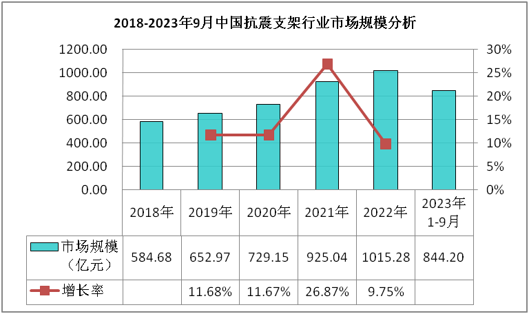 抗震支架行業(yè)數據深度調研分析與發(fā)展戰(zhàn)略規(guī)劃報告